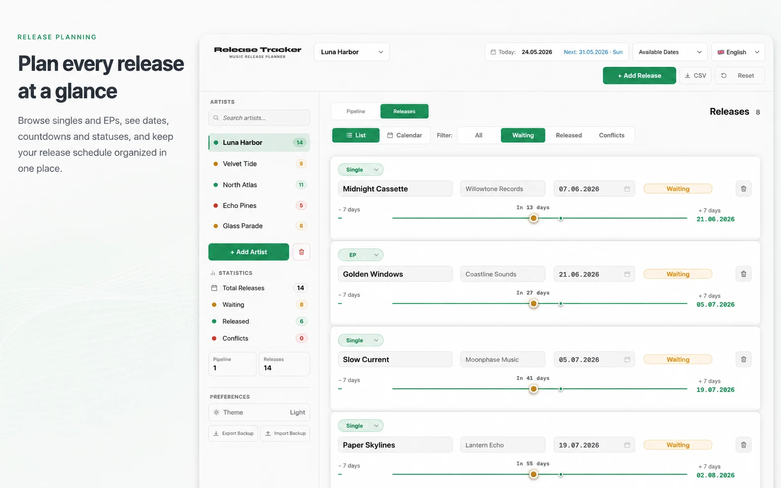 Release Tracker release list showing dates, countdowns and project statuses